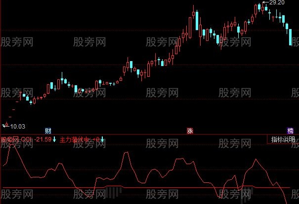 同花顺主力潜伏中指标公式