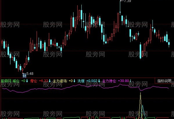 同花顺跟庄买进指标公式
