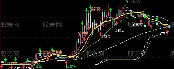 同花顺买卖自建主图指标公式