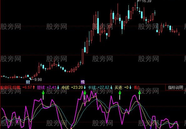 同花顺看低逃顶指标公式