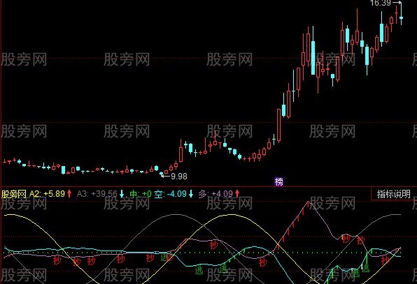 同花顺抄底和卖出指标公式