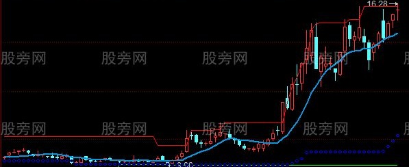 同花顺海龟主图指标公式