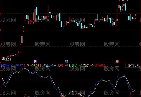 同花顺底部见红有喜指标公式