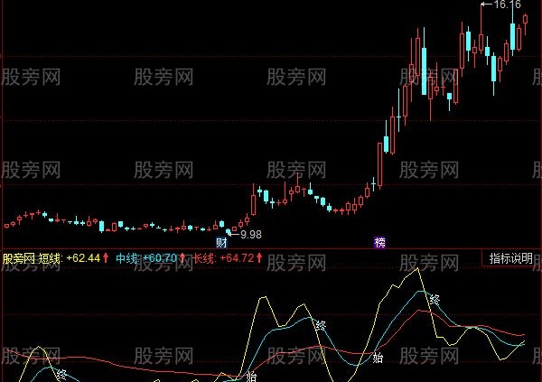 同花顺主力INOUT指标公式
