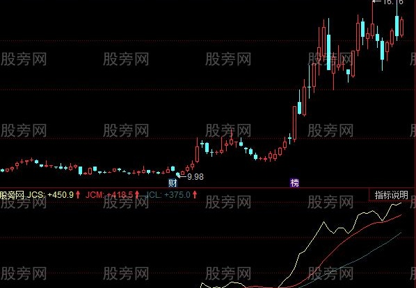 同花顺主力状态指标公式