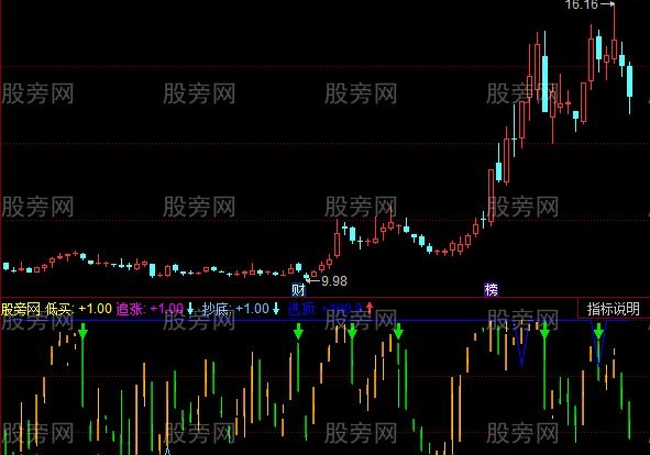 同花顺短线进出指标公式