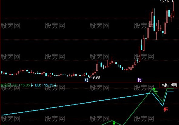 同花顺官民合一指标公式
