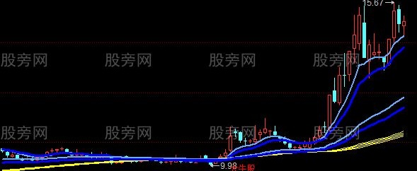 同花顺牛股王主图指标公式