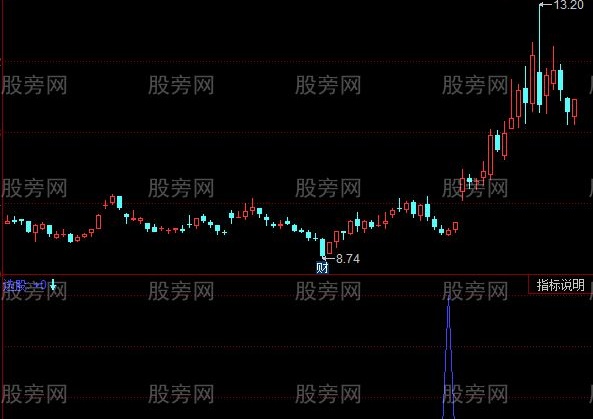 同花顺涨停选股指标公式