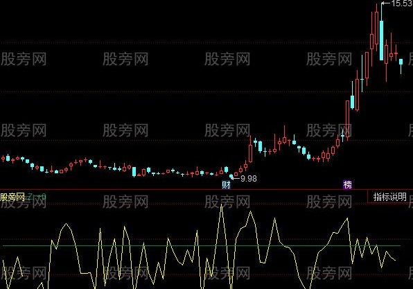 同花顺机构上下动向指标公式