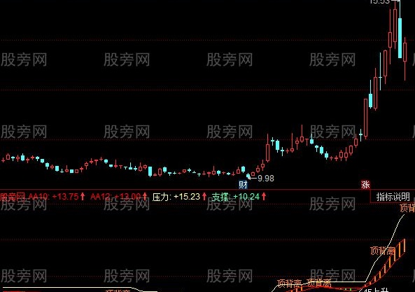 同花顺主力散户遁形指标公式