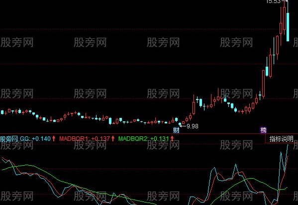 同花顺相对强度指标公式