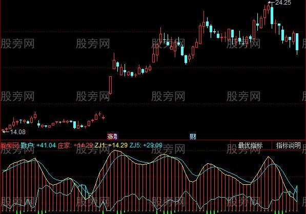 同花顺抄底跟主力指标公式