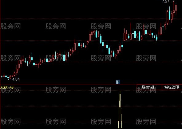 同花顺凹口平量图指标公式
