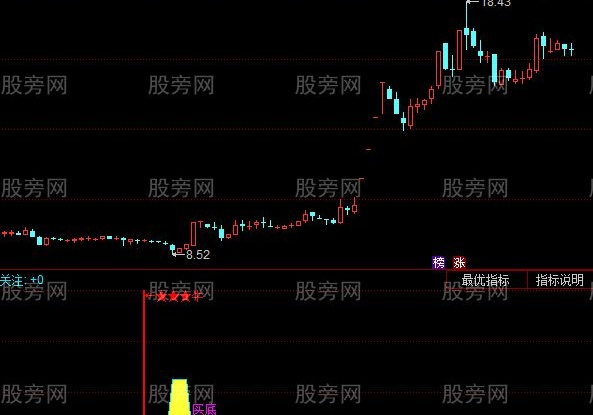 同花顺五里金山指标公式