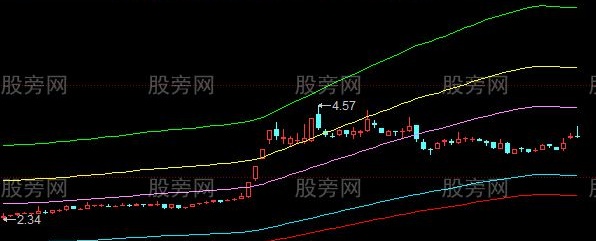 同花顺回吐支撑主图指标公式