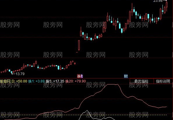 同花顺庄家持仓量指标公式