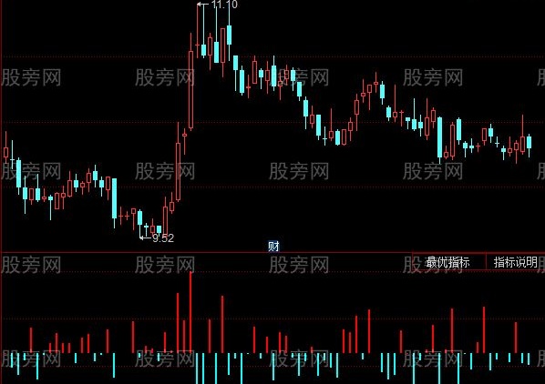 同花顺AD累积派发指标公式