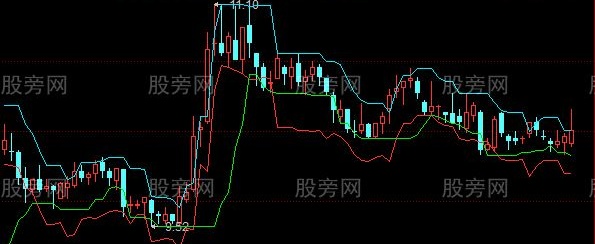 同花顺上升突破主图指标公式