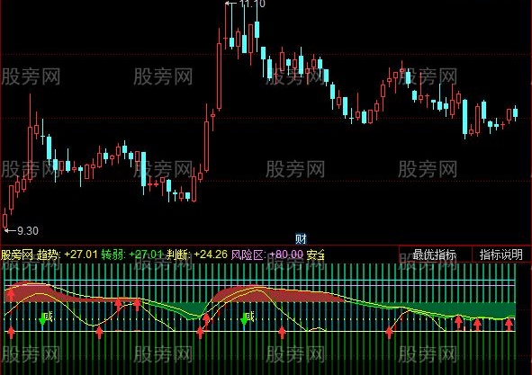 同花顺摇钱树指标公式