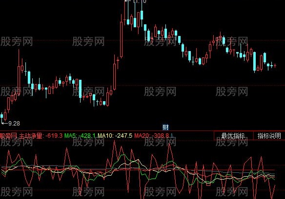 同花顺内外净比指标公式