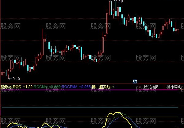 同花顺极端行情监测指标公式