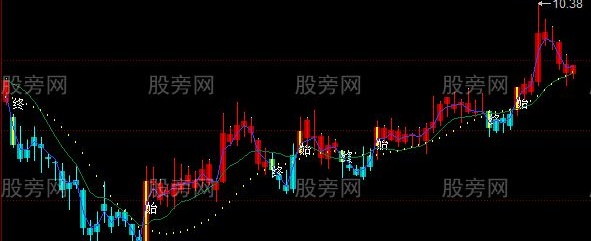 同花顺命中涨停主图指标公式