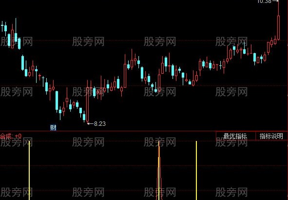 同花顺黄色出击指标公式