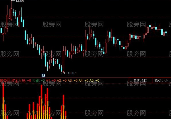 同花顺提前预知主力拉升指标公式