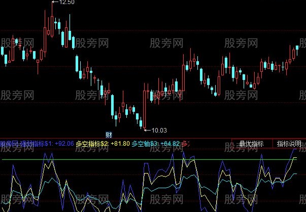 同花顺涨门人指标公式