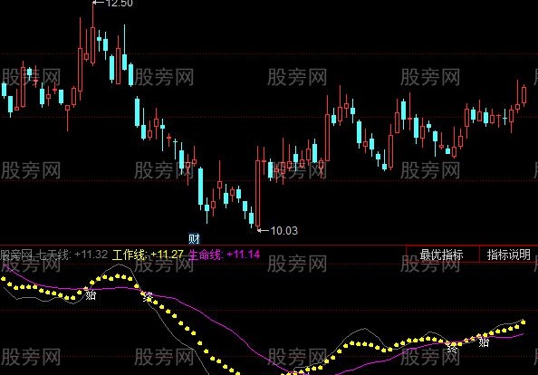 同花顺线上买指标公式