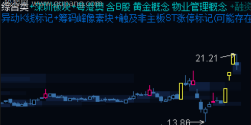 通达信筹码峰裸k线主图指标公式