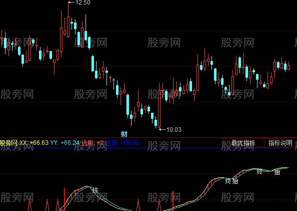 同花顺稳赚3个点指标公式