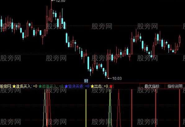 同花顺低顺买小牛指标公式