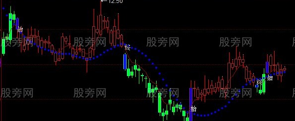 同花顺小牛简单操盘主图指标公式
