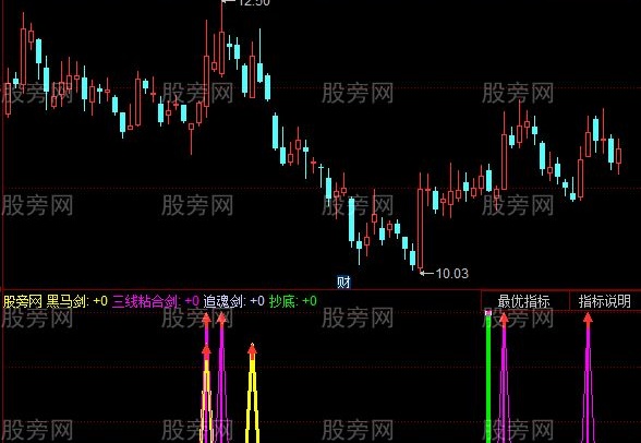 同花顺黑马剑指标公式