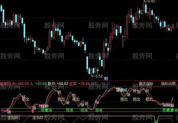 同花顺新短线精灵指标公式
