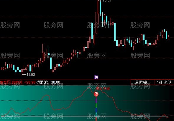 同花顺最强抄底指标公式