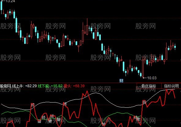 同花顺小牛战胜主力指标公式