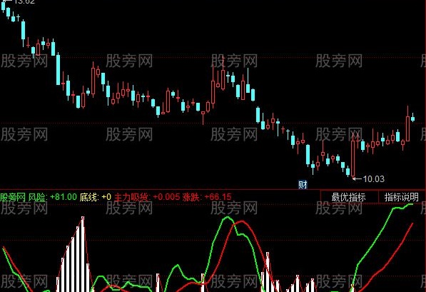 同花顺轻松知主力吸货增持情况指标公式