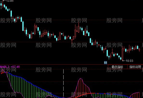 同花顺大资金轨迹指标公式
