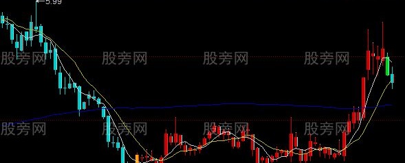 同花顺怀森买卖点主图指标公式