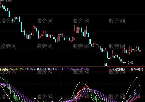 同花顺买入启动指标公式