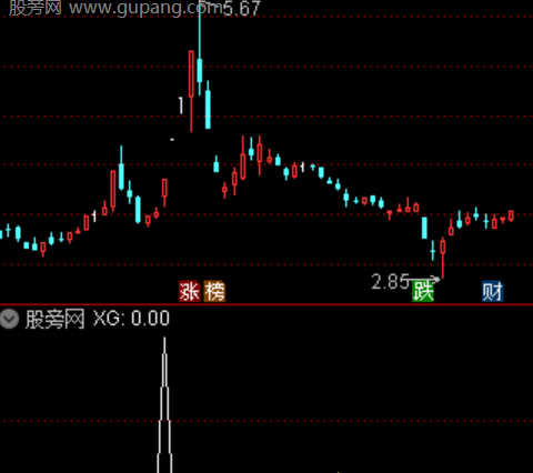 通达信龙二波捉妖选股指标公式