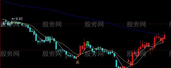 同花顺连根拔起主图指标公式