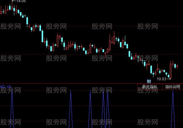 同花顺钱进钱出选股指标公式