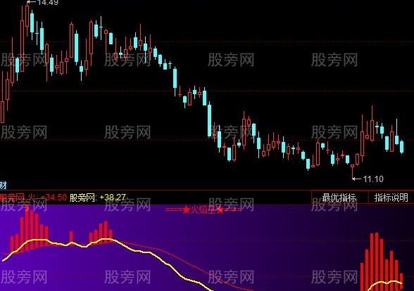 同花顺火焰王指标公式