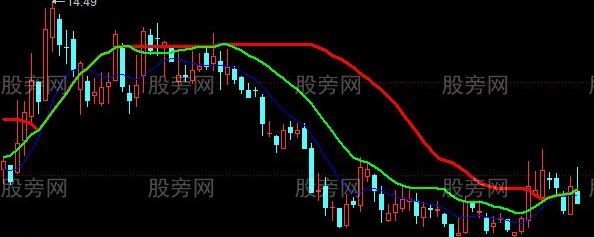 同花顺逃顶王主图指标公式