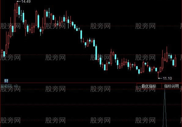 同花顺三军会师选股指标公式