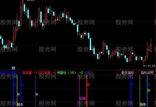 同花顺白日地量指标公式